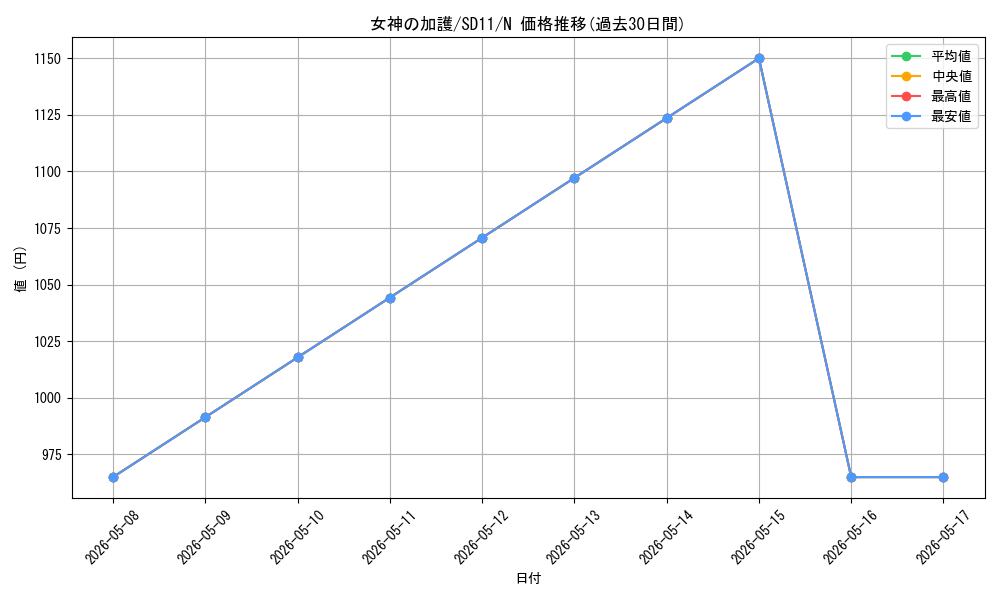 card_10944_series_25726_rarity_1_graph