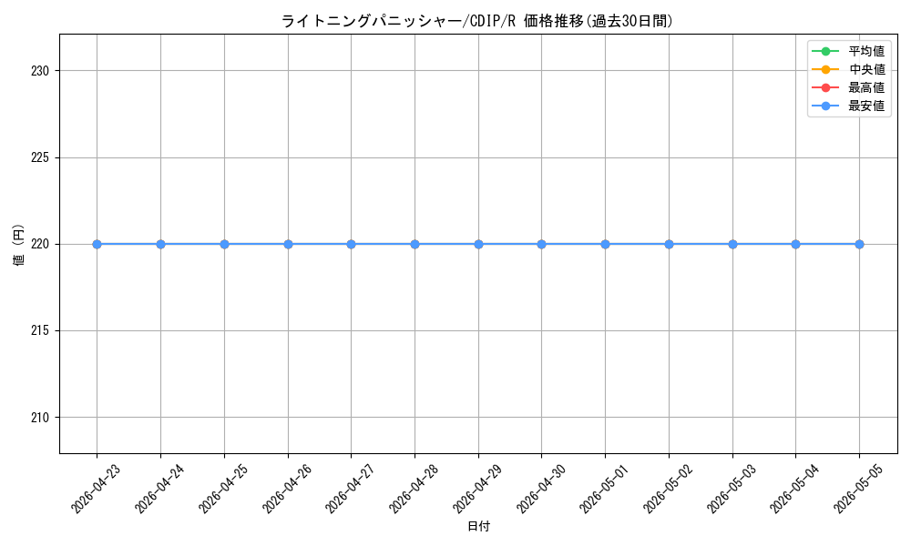 card_11099_series_26067_rarity_62_graph