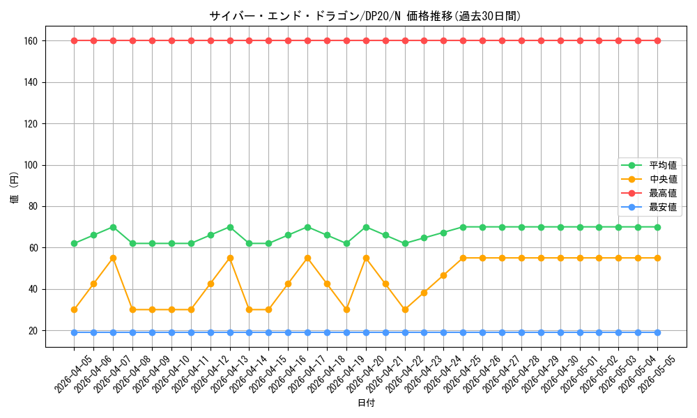 card_11425_series_10338_rarity_1_graph