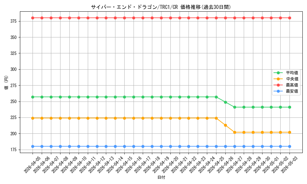 card_11425_series_16616_rarity_1299_graph