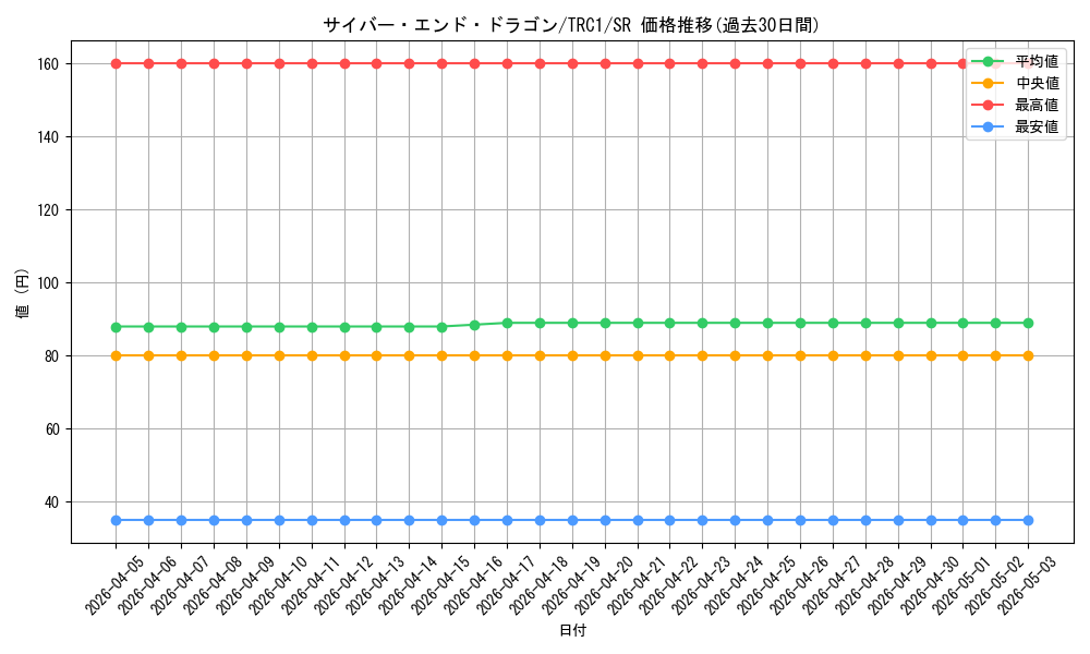 card_11425_series_16616_rarity_3_graph