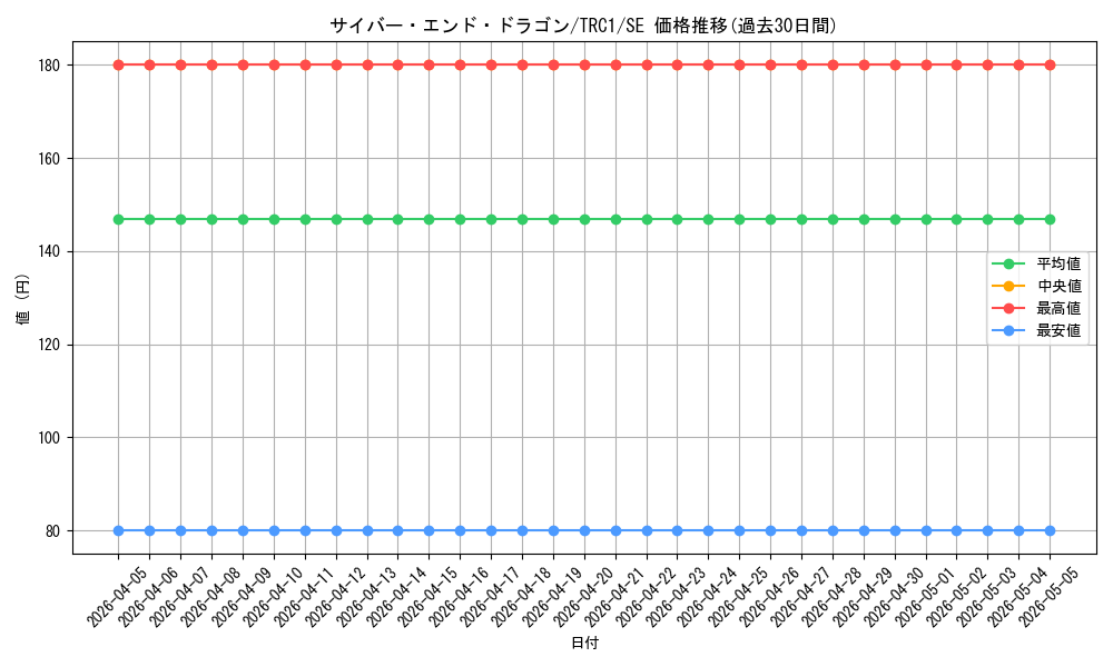 card_11425_series_16616_rarity_5_graph
