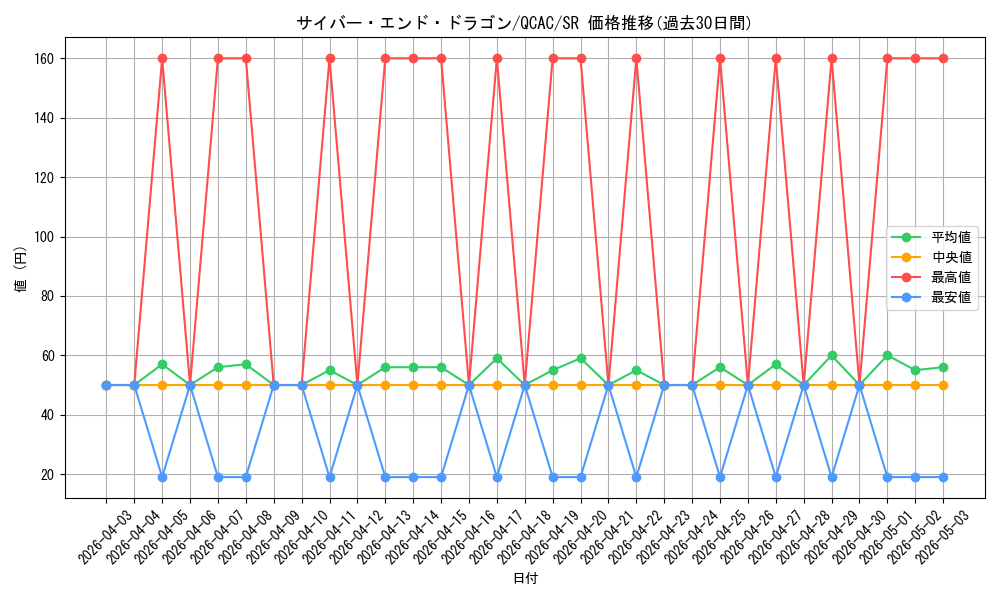card_11425_series_2361_rarity_3_graph