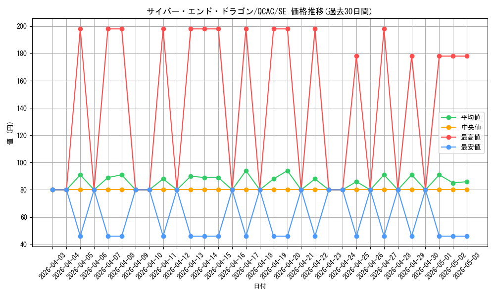 card_11425_series_2361_rarity_5_graph