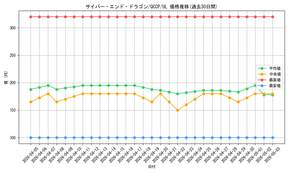 card_11425_series_2528_rarity_77_graph