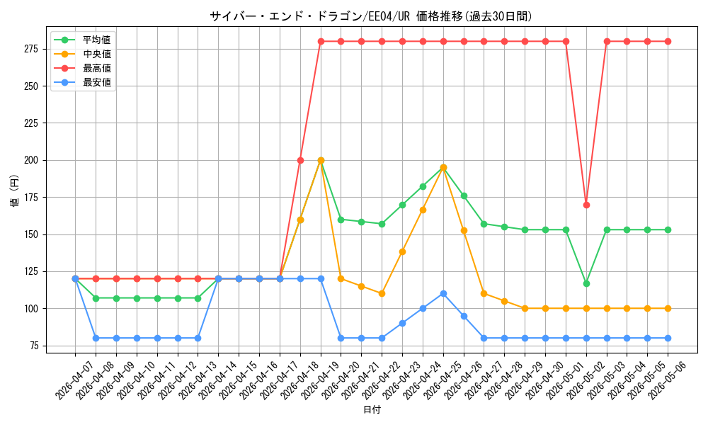 card_11425_series_26540_rarity_7_graph
