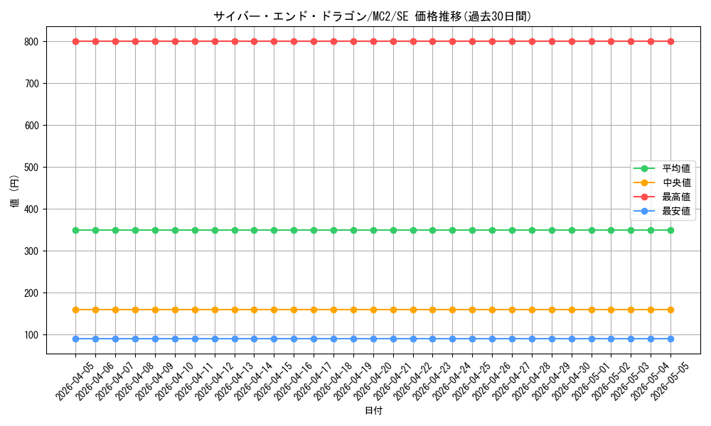 card_11425_series_26574_rarity_5_graph