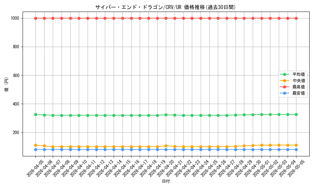 card_11425_series_27445_rarity_7_graph