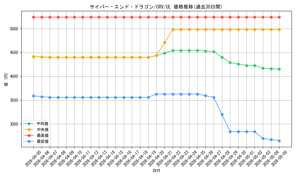 card_11425_series_27445_rarity_77_graph