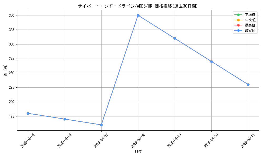 card_11425_series_27506_rarity_7_graph