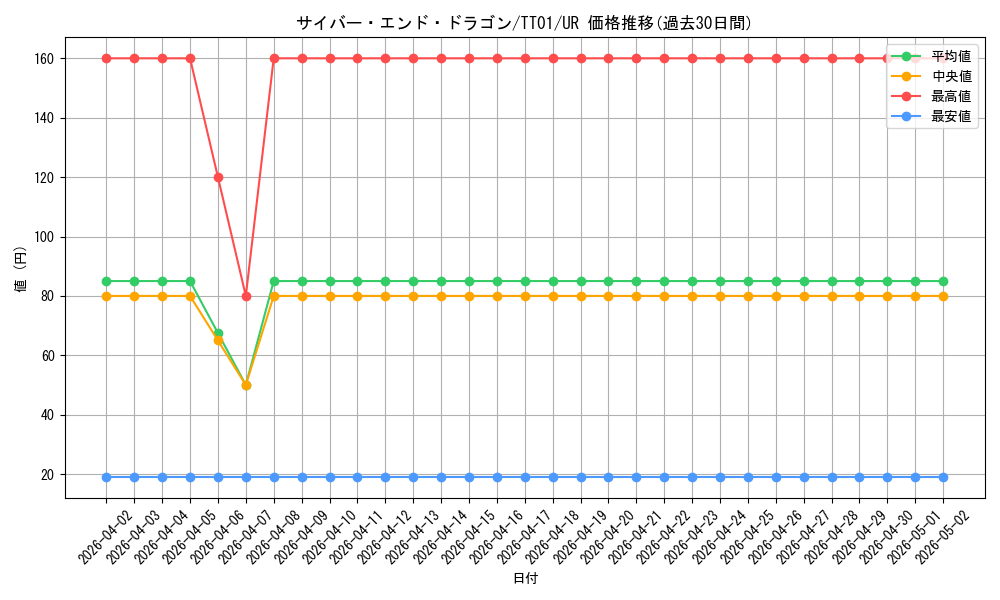 card_11425_series_3105_rarity_7_graph