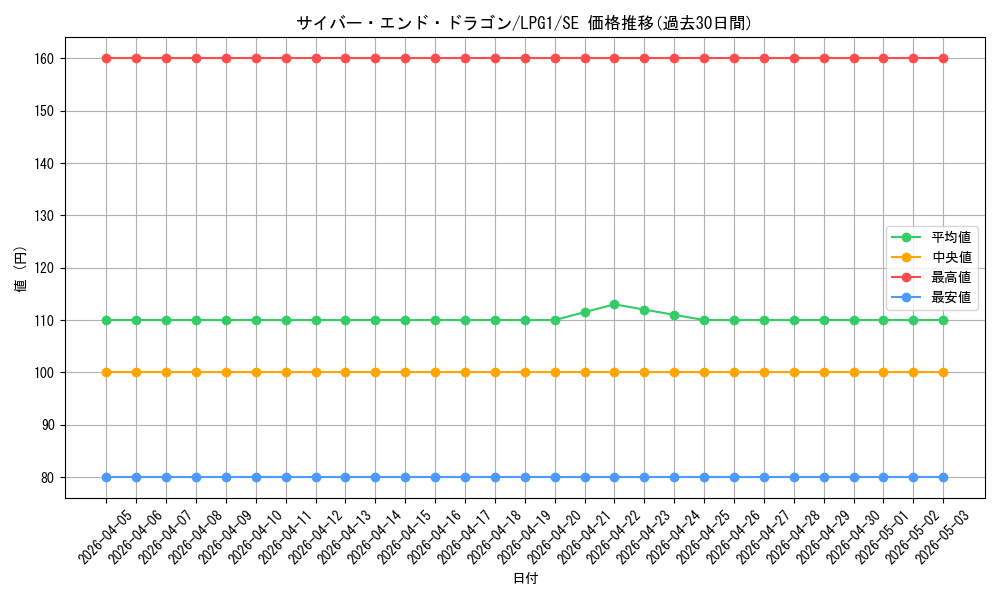 card_11425_series_39534_rarity_5_graph