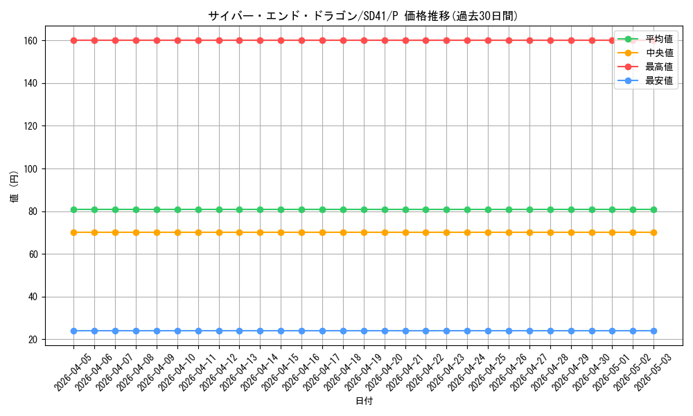card_11425_series_5623_rarity_2_graph
