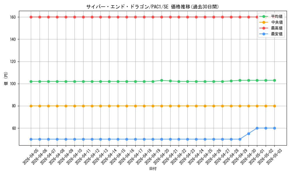 card_11425_series_7610_rarity_5_graph