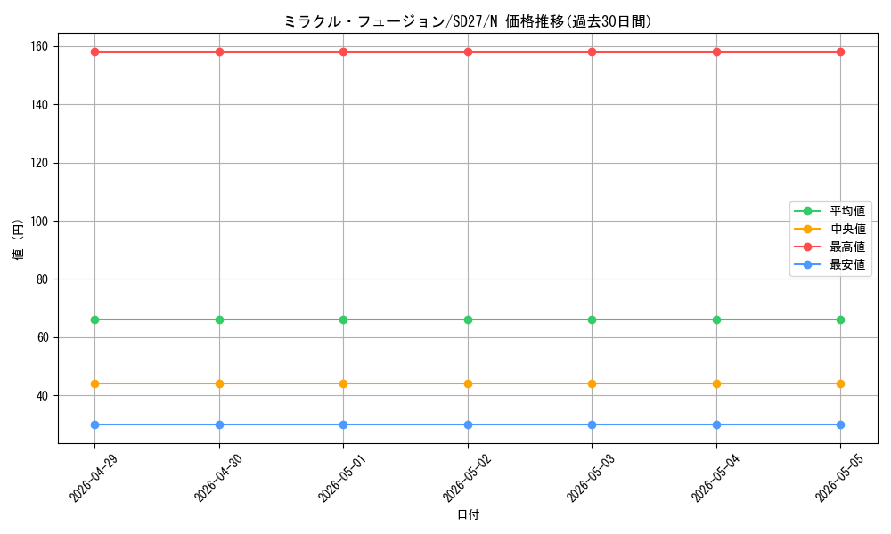 card_11468_series_16395_rarity_1_graph