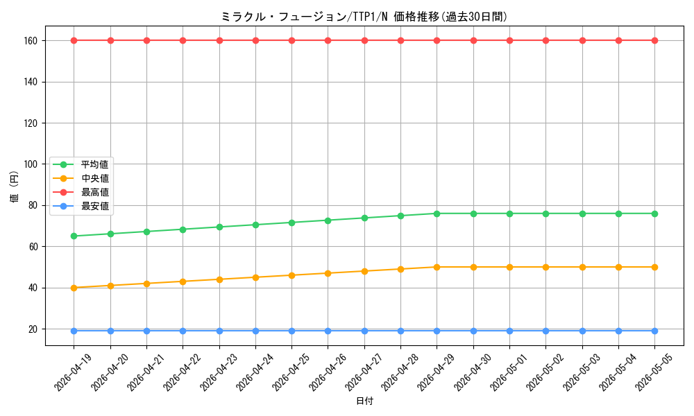 card_11468_series_184_rarity_1_graph