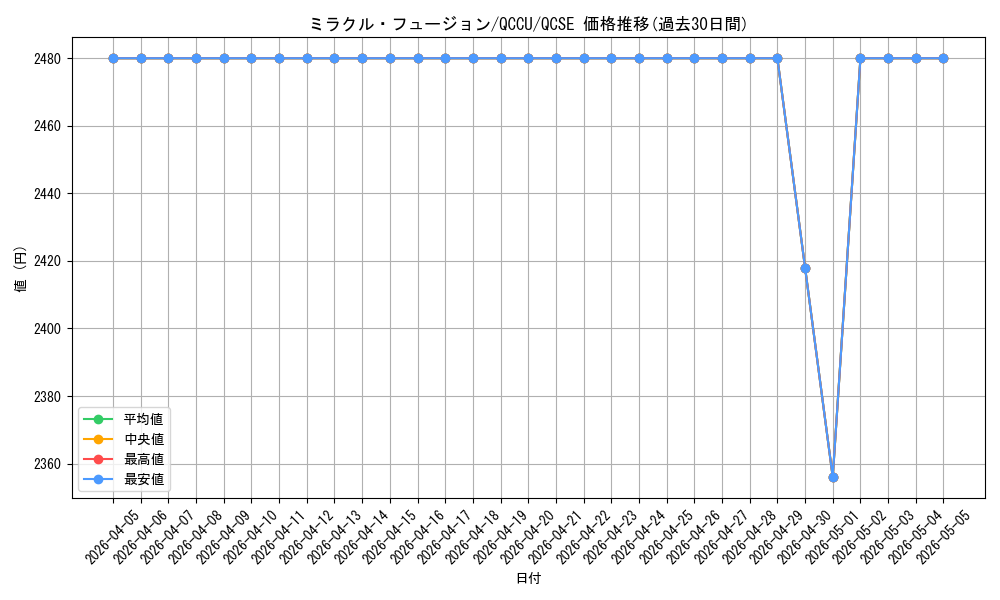 card_11468_series_2798_rarity_408_graph