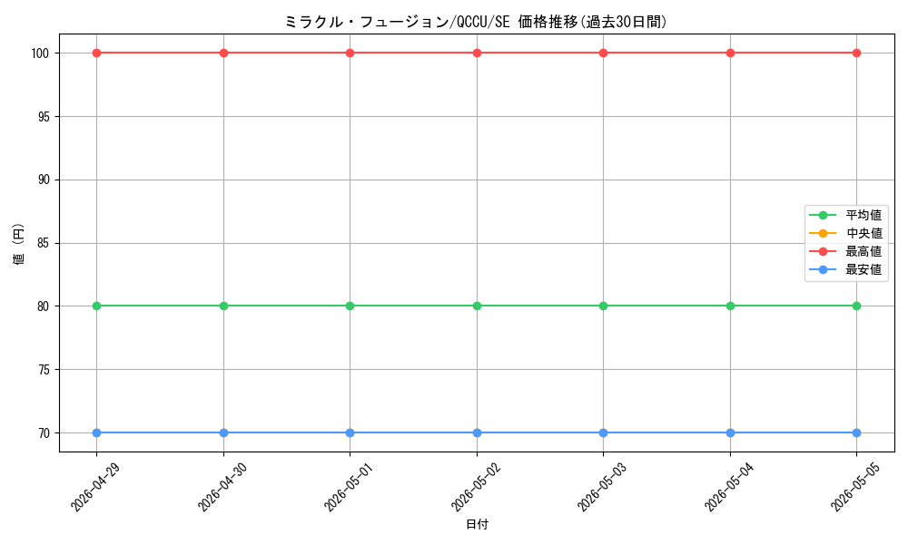 card_11468_series_2798_rarity_5_graph