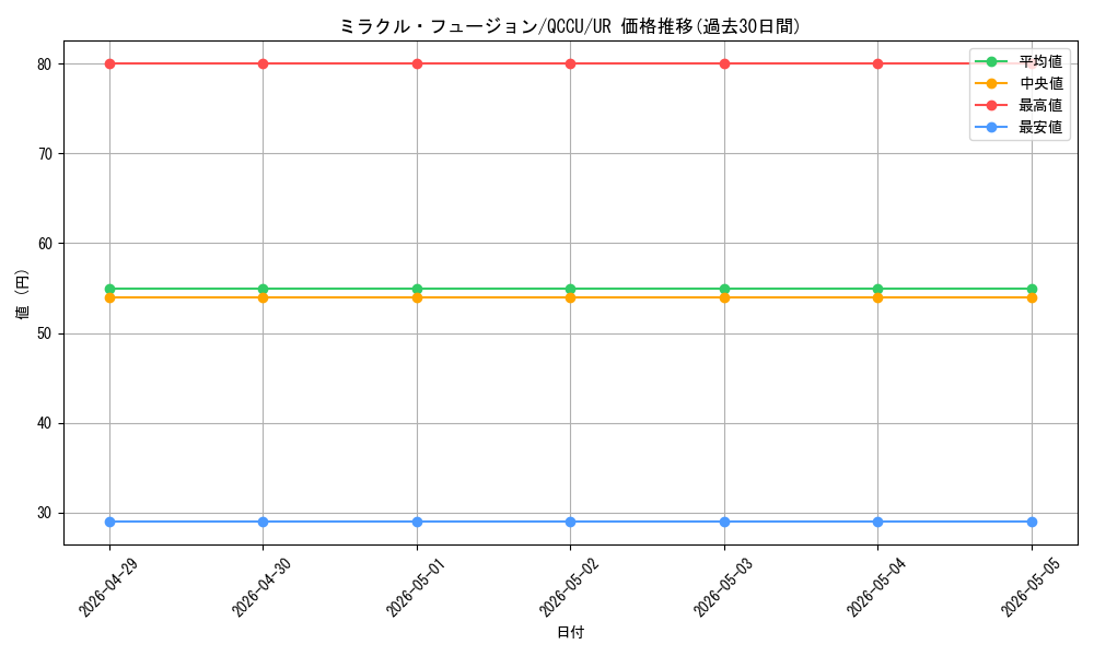 card_11468_series_2798_rarity_7_graph