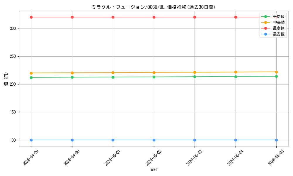 card_11468_series_2798_rarity_77_graph