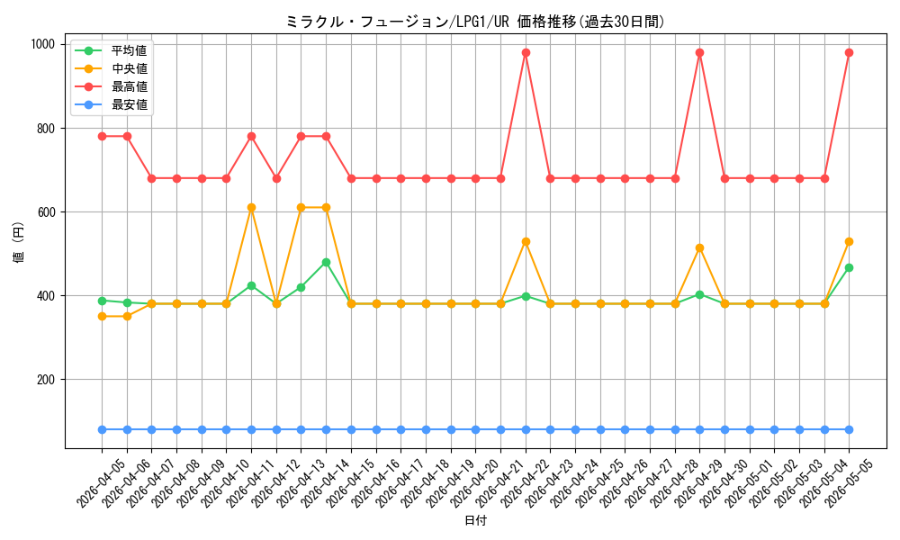 card_11468_series_39534_rarity_7_graph