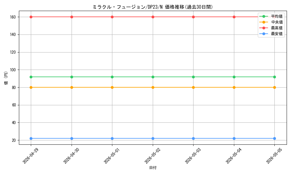 card_11468_series_7982_rarity_1_graph
