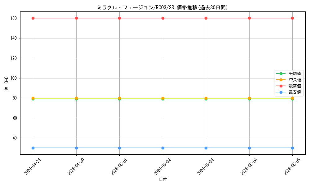 card_11468_series_8837_rarity_3_graph