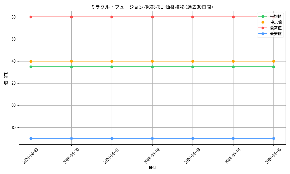 card_11468_series_8837_rarity_5_graph