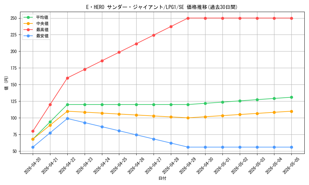 card_11490_series_39534_rarity_5_graph