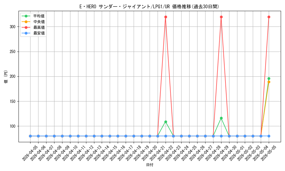 card_11490_series_39534_rarity_7_graph
