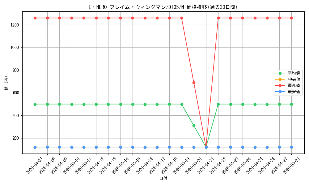 card_11545_series_22560_rarity_1_graph