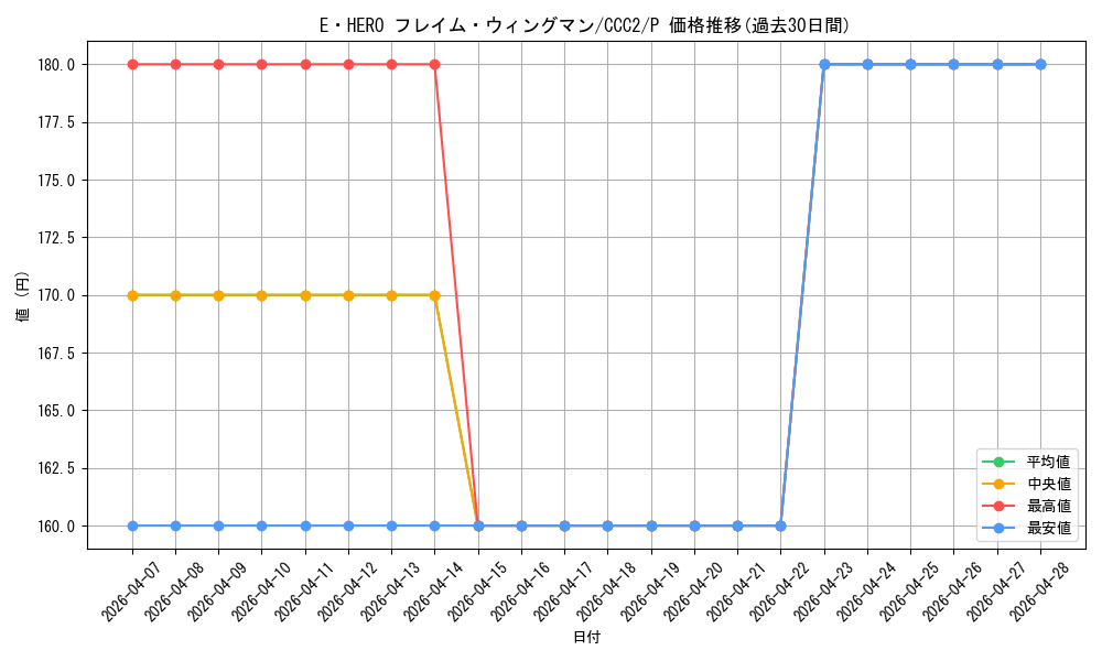 card_11545_series_2576_rarity_2_graph