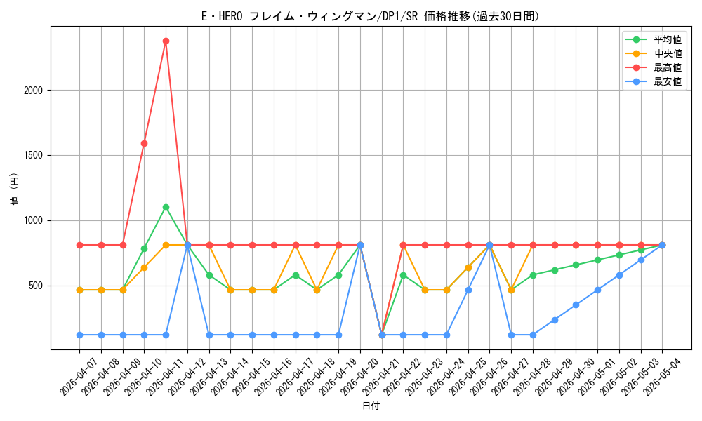 card_11545_series_27086_rarity_3_graph