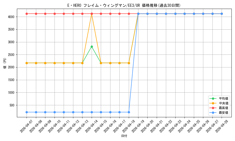 card_11545_series_27780_rarity_7_graph