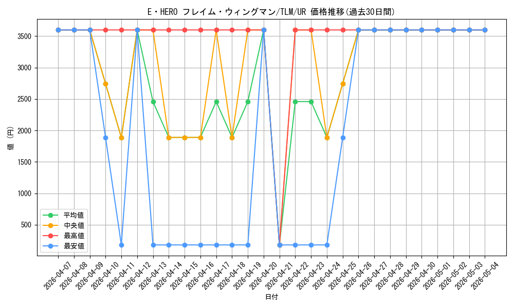 card_11545_series_27781_rarity_7_graph