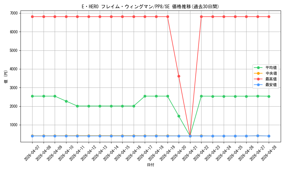card_11545_series_28058_rarity_5_graph