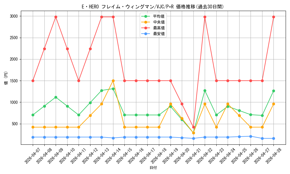 card_11545_series_28091_rarity_28091_graph