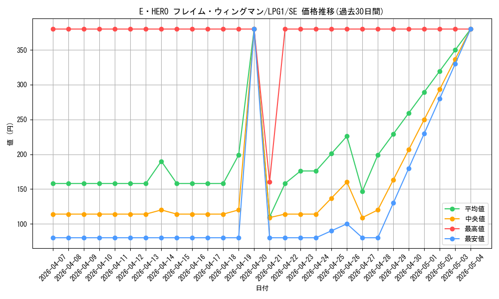 card_11545_series_39534_rarity_5_graph
