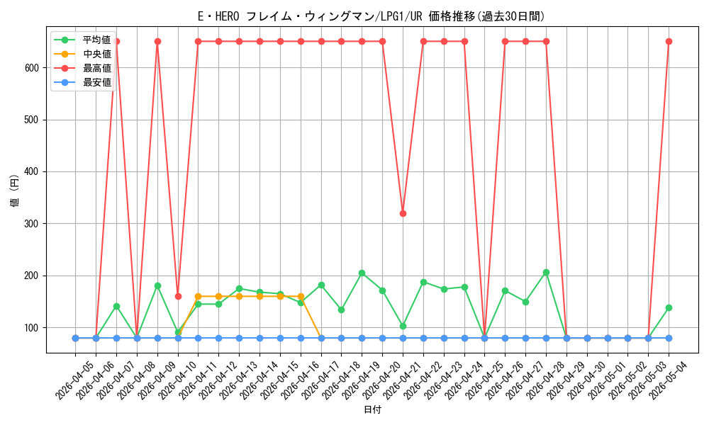 card_11545_series_39534_rarity_7_graph