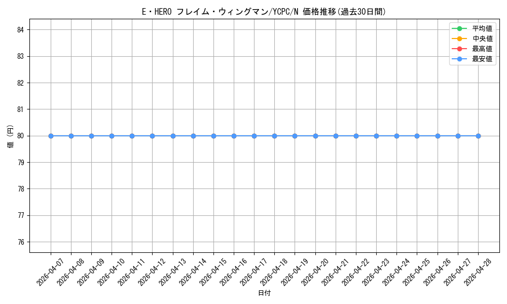 card_11545_series_9643_rarity_1_graph