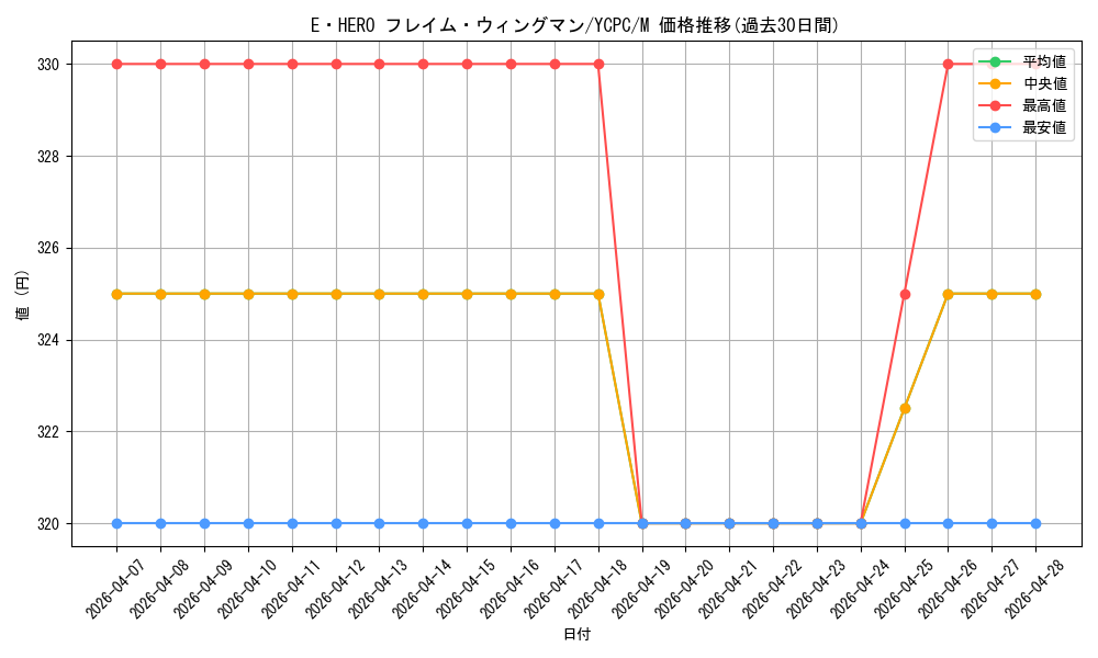 card_11545_series_9643_rarity_6209_graph