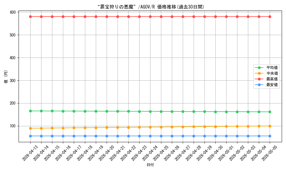 card_1168_series_2325_rarity_62_graph
