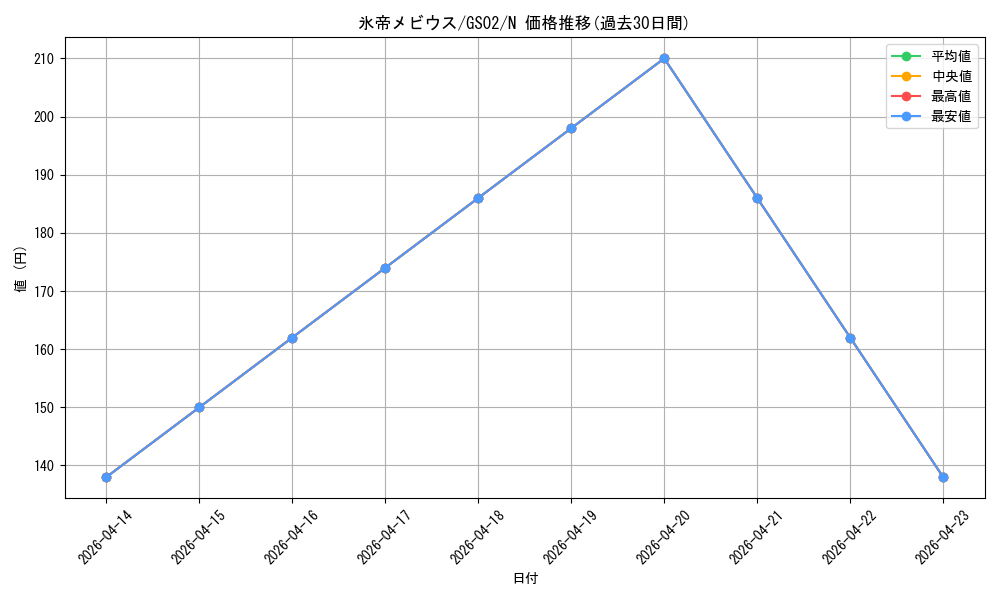 card_11734_series_24178_rarity_1_graph