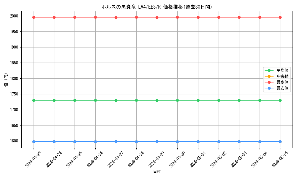 card_11738_series_27780_rarity_62_graph