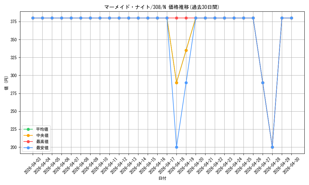 card_11876_series_29196_rarity_1_graph