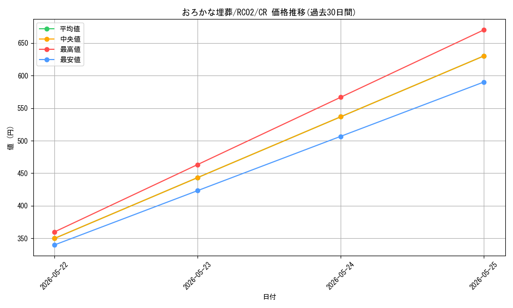 card_11886_series_10878_rarity_1299_graph
