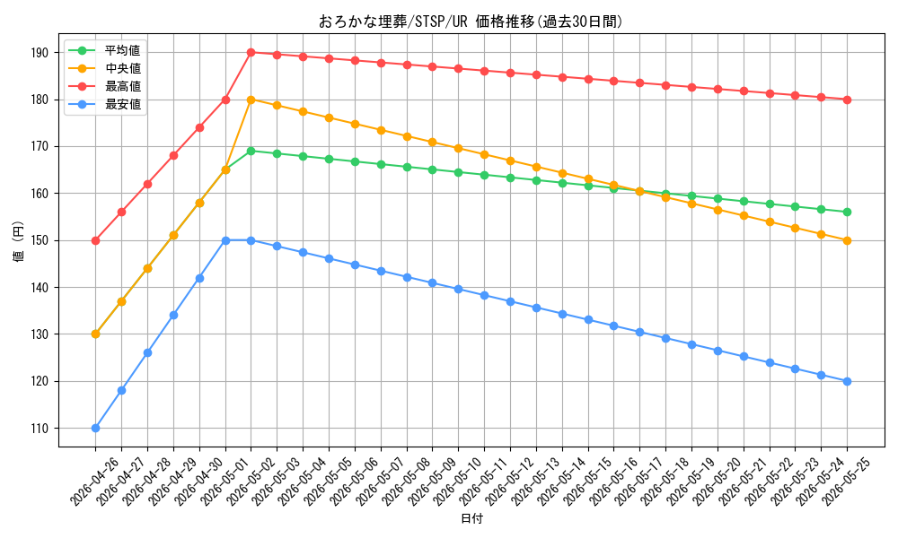 card_11886_series_1461394_rarity_7_graph