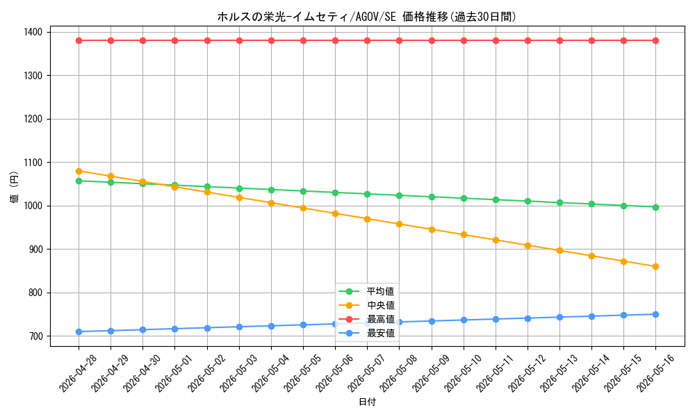 card_1208_series_2325_rarity_5_graph