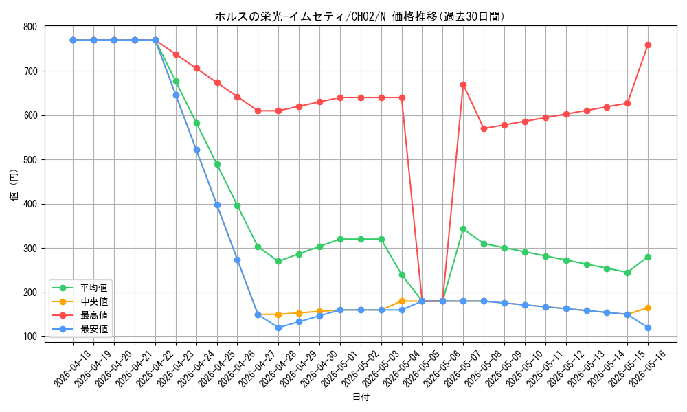 card_1208_series_2789878_rarity_1_graph