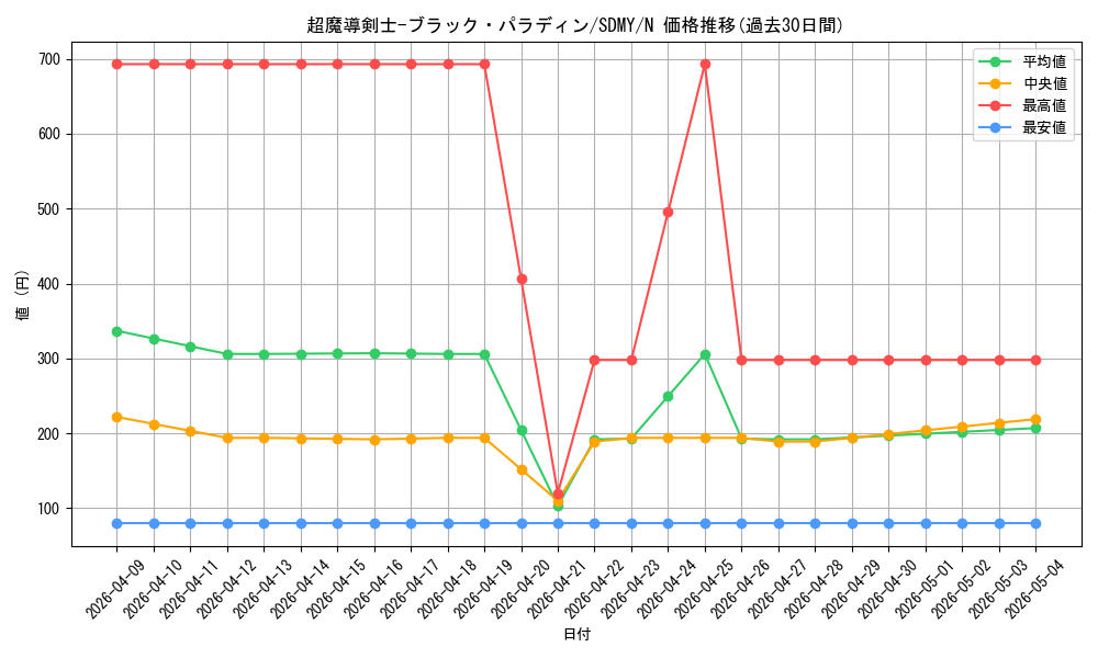 card_12156_series_13324_rarity_1_graph